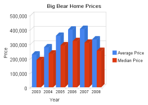 big_bear_home_prices