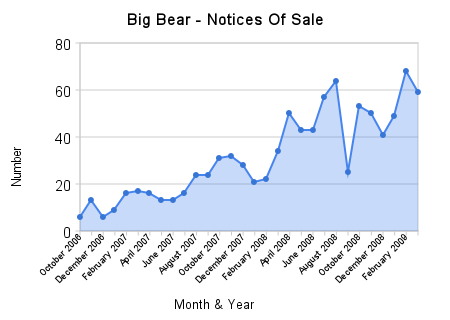 big_bear_-_notices_of_sale1