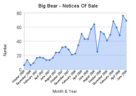 big_bear_-_notices_of_sale