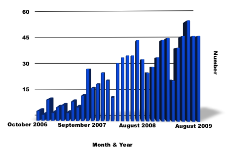 August 2009 Trustee Sales Back to the Bank