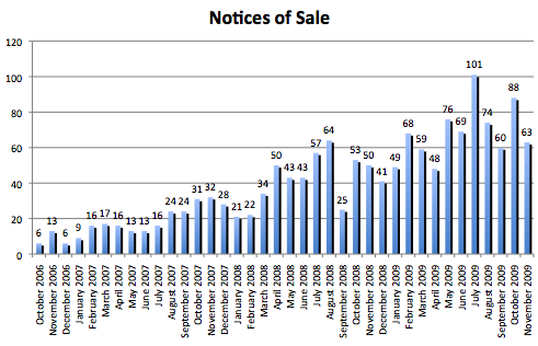 Notices of Sale, Big Bear - Nov. 2009