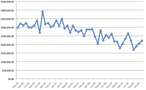 Big Bear Home Prices