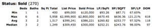 2020 1st Quarter Sales